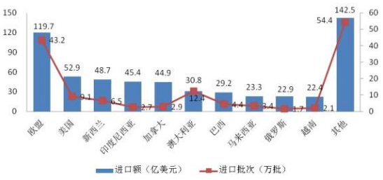 數(shù)百億市場(chǎng)蛋糕要怎么吃？9月7日齊分曉廣州中食展