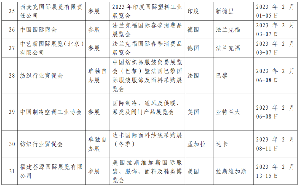 廣州中食|中國貿促會發(fā)布：出國展覽最新通知
