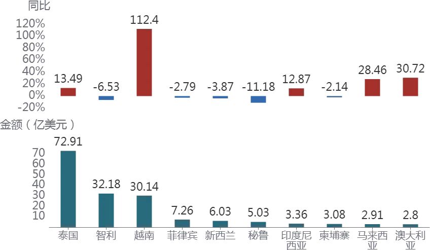 以果蔬為媒，共享全球優(yōu)質(zhì)資源，2024中食展?廣州為您開啟全年采購之旅
