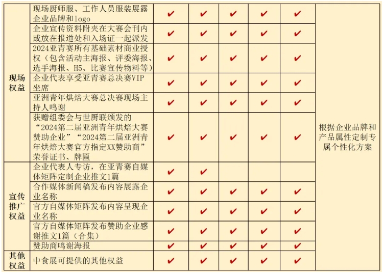 廣州中食展同期活動(dòng)-2024亞洲青年烘焙大賽，等你來戰(zhàn)！