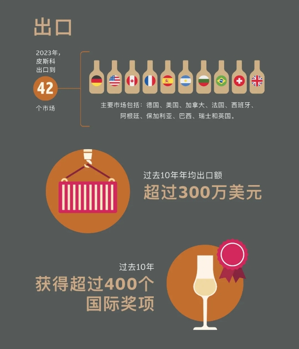 不容錯(cuò)過！Master Class大師班邀您一同揭開智利國酒——皮斯科酒的神秘面紗