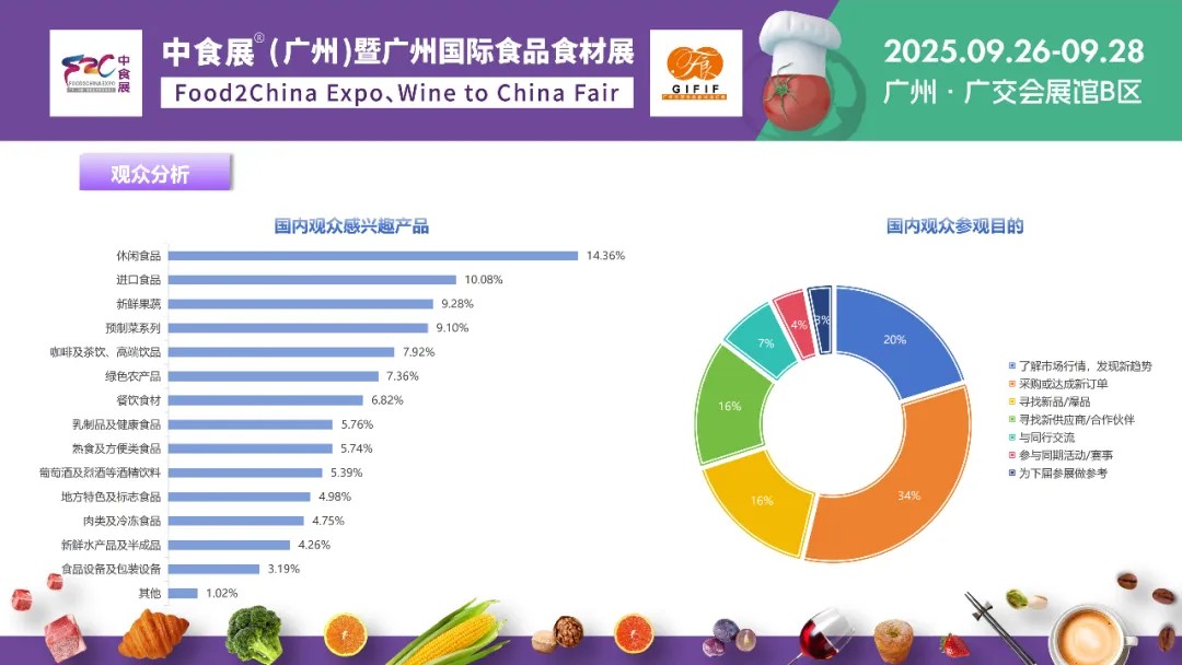 展后報(bào)告丨2025中食展?廣州(Food2China Expo) 展后報(bào)告丨2025中食展?廣州(Food2China Expo)