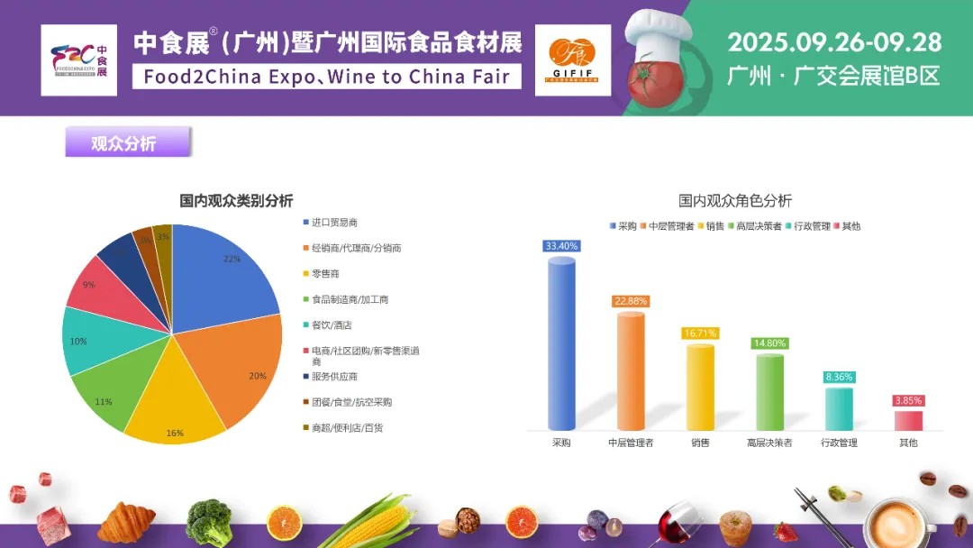 展后報(bào)告丨2025中食展?廣州(Food2China Expo) 展后報(bào)告丨2025中食展?廣州(Food2China Expo)