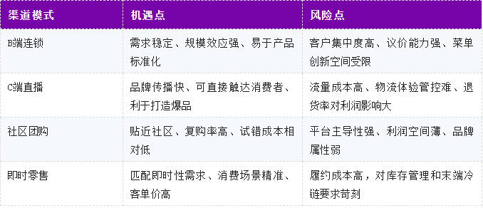 預(yù)制菜終極選擇題：All in B端？還是豪賭C端？