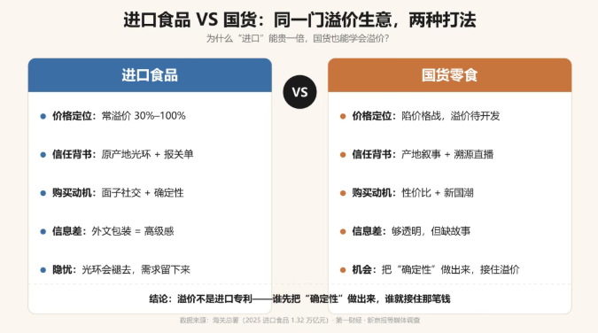 明明同料，貼個標就貴一倍？國貨還有機會“溢價”嗎？